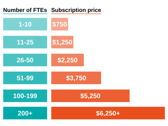 Pricing Chart